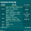 (주)신용건설