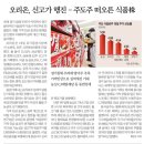 사회복지법인 온누리복지재단(서초50플러스센터) | 20250320 경제신문스크랩 오늘의 신문 헤드라인 뉴스 부동산 뉴스