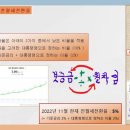 여수웅천매물공인중개사사무소 이미지