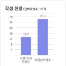 솔뫼중학교 이미지