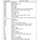 원호축산물공판장 이미지