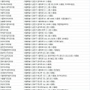 보스턴인필란트치과의원 이미지