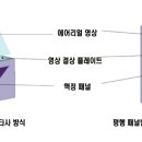 (주)센추리산업기술 이미지