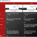 트레이스--엄청난 호재에도 주가는 바닥? 이유는? 이미지