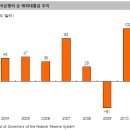 [주식]달러 캐리트레이드의 청산 가능성 점검 이미지