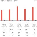 엘디마트 Daum카페