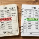 원테크 | 식비 60만 원 쓰다가 30만 원으로 줄인 진짜 후기 앱테크·식단표 공개