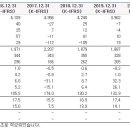 (주)대원물산 이미지