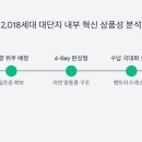 이안주택관리