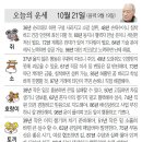 卍띠별오늘의운세 [오늘의 운세] 10월 21일 월요일 (음력 9월 19일 戊午) 이미지