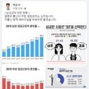 한동훈이 임명한 비대위원 박은식 "전쟁지면 집단 ㄱㄱ이 매일 벌어지는데 페미니즘이 의미있나" 이미지