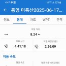 미륵산스포츠