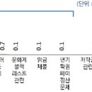 대중산업 이미지