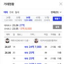 한서초등학교 | 아현동 마포래미안푸르지오 임장 후기, 마포 대장주로 불리는 이유(더블역세권)