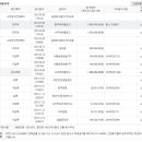평동산단5번우로 이미지