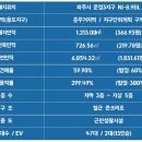 SB타워 이미지