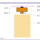 제사의 의미와구분,제주는 누가하는가,장소,시간,복장,참여자 이미지