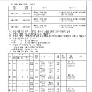 소로1-18 이미지