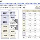대륭포스트타워7차 이미지