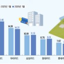 하나카드(주) 대한경제