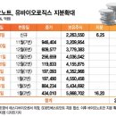 (유)바이오서브 이미지