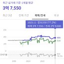 조례초등학교 | 순천 조례동 영무예다음 초품아 아파트 시세 임장후기