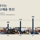 국수닭 이미지