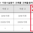 브레인부동산중개 이미지