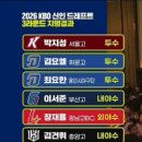 2026 신인드레프트 지명결과 이미지