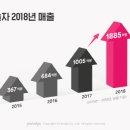 야놀자