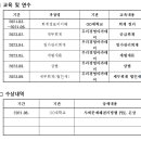 백마포티언어학학원 | [한국수자원공사💧] 2024년 2학기 "오픈캠퍼스" 현장실습 (대학생 인턴) 서류 합격 후기 (+최종합격)
