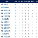 10월2일 KIA타이거즈 vs 한화이글스 이미지