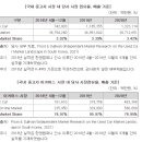 케이카모터스 이미지