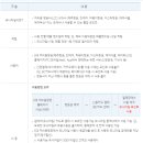 티웨이항공_PAYCO