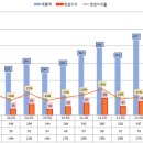 에스제이건재 이미지