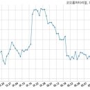 코오롱머티리얼(주)