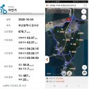 항월마을 | 2020년 10월 24일 부산 가덕도(연대봉) 라이딩(섬&amp;산)