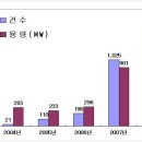 건당태양광 이미지