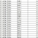 건강지도 이미지