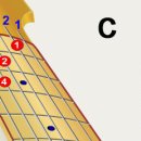 통기타 배우기 - 기본 기타코드 익히기 이미지