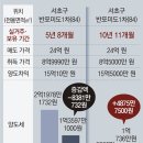 [수요논점/허진석]장기보유특별공제 축소… 1주택 장기보유자들에게 ‘날벼락’ 이미지