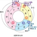 황극이란 무슨 뜻인가? 관촉사 은진미륵