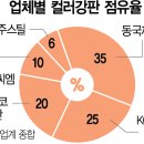 미래강판 이미지