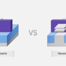 나노시대 이미지