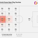 [디 에슬레틱 / 칼 앵카, 마크 캐리] 오나나 vs 코스타 vs 라야 / 그 외 맨유와 텐 하흐의 골키퍼 쇼핑 이미지