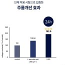 에스에이치개발(주) | 슈알리아 SHC-100 뉴트리션 앰플 후기❤️