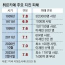 그냥 심심해서요. (19638) 튀르키예 최악지진 덮쳐 이미지