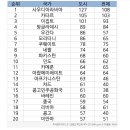 내용을 잘 모르는 언론 전문가들이 문재인정부의 미세먼지정책에 시비걸고 있다. 이미지