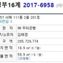 신곡1동사무소주변 이미지