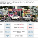 아시아선수촌프레스센터상가 이미지